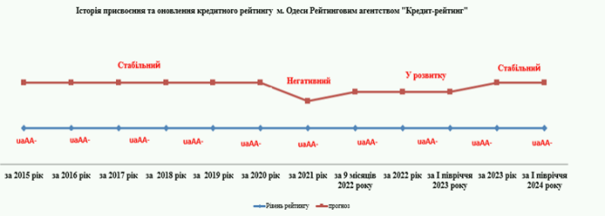 3844 image for slide